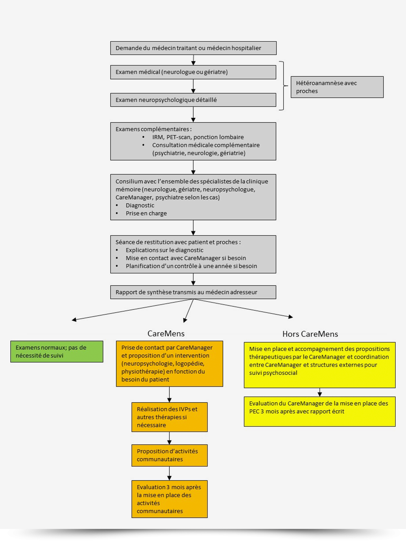 Figure_01_SNM_110