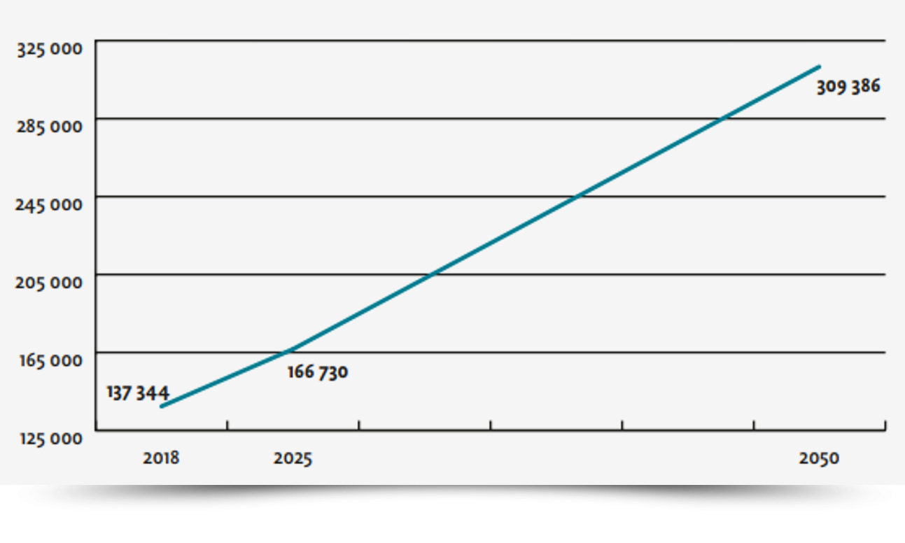 Figure_02_SNM_110