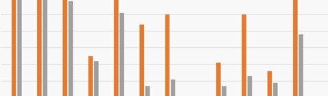 SNM News ¦ Résultats du sondage médecins SNM sur la démographie des assistantes médicales et leur rémunération - N°110